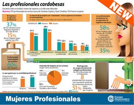 Mujeres profesionales en Córdoba y Gran Córdoba